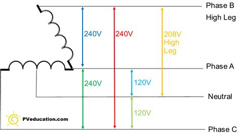 high leg wiring diagram